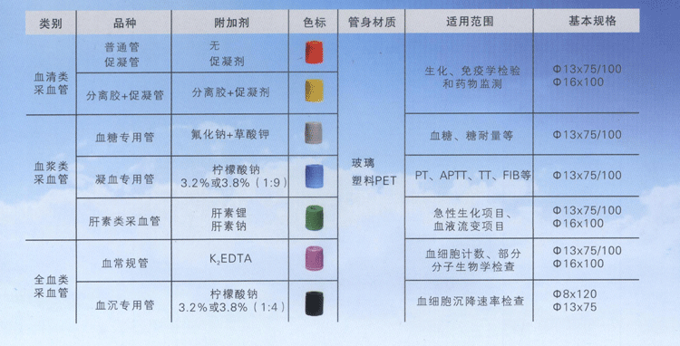 “鑫樂(lè)”真空采血管普通管2ml