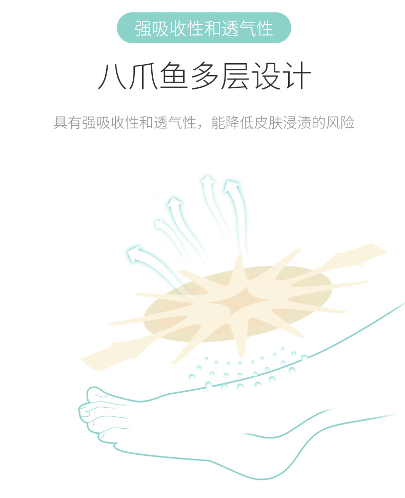 美國3M 聚酯泡沫敷料 90613 創(chuàng)傷水膠體聚酯泡沫敷料 美國3M 聚酯泡沫敷料 90613 創(chuàng)傷水膠體聚酯泡沫敷料